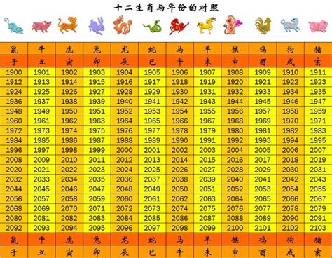 1985年農曆生肖|十二生肖年份對照表 (西元、民國)